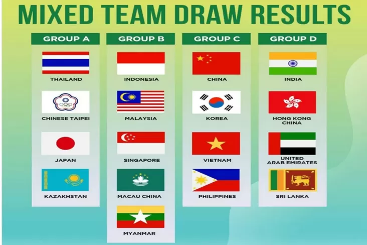Hasil Undian BAJC 2025: Indonesia Hadapi Ujian Berat di tempat area Grup Neraka!