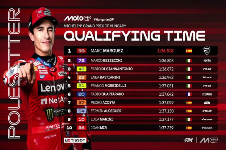Dominasi Marc Marquez Berlanjut, Sabet Pole Position di dalam di MotoGP Hungaria 2025