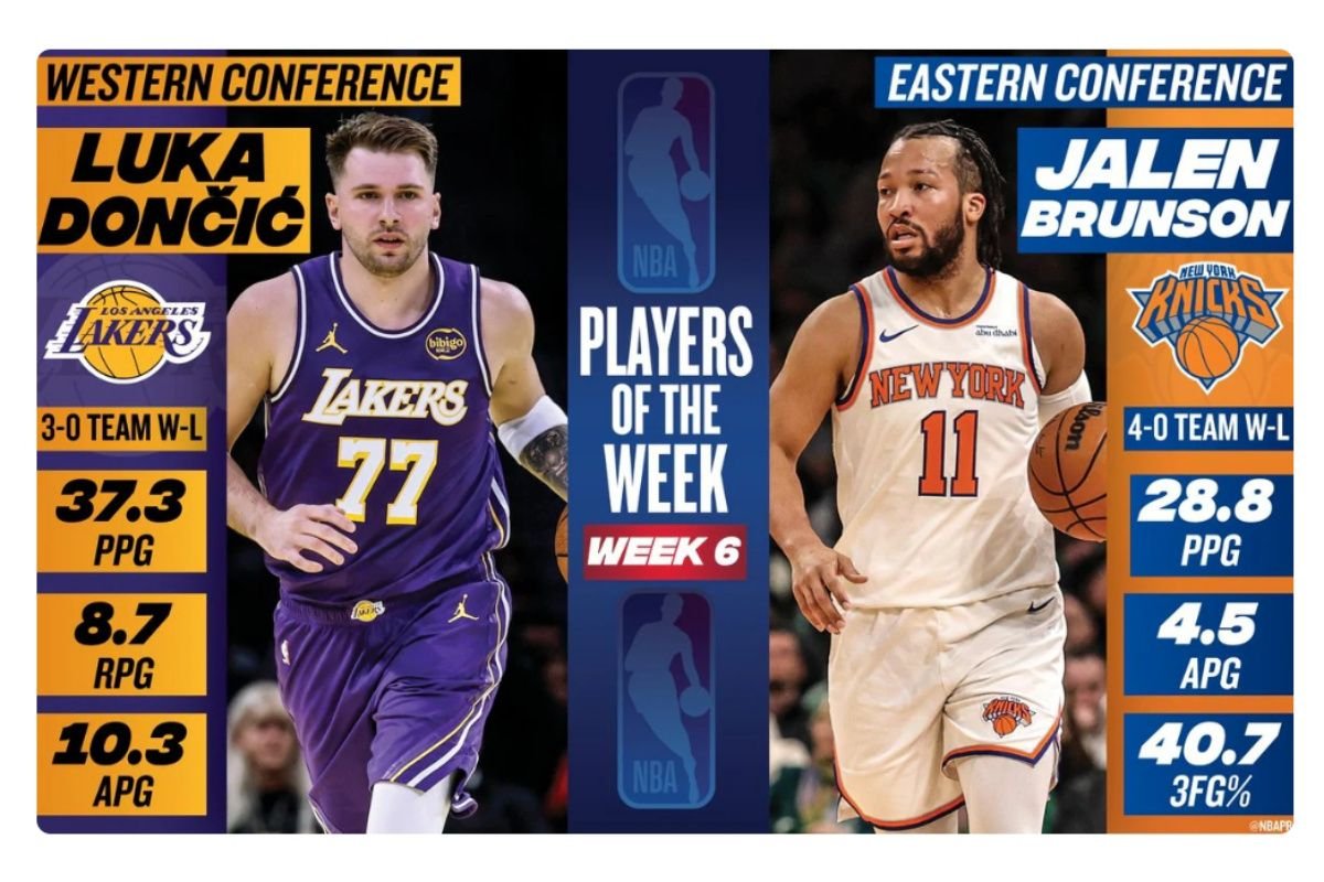Doncic tak lama kemudian Brunson terpilih jadi Pemain Terbaik NBA pada pekan keenam