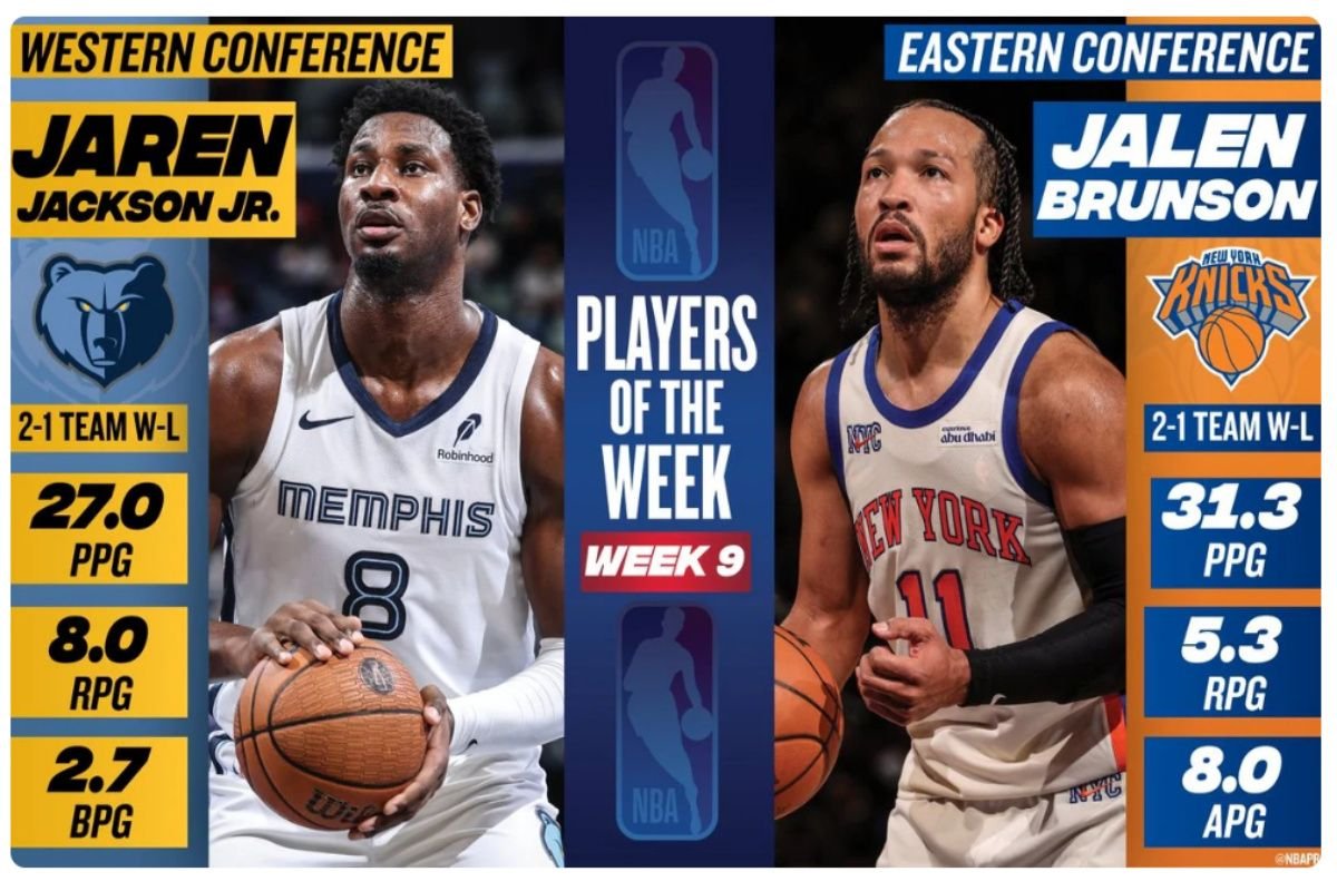 Brunson dan juga Jackson Jr jadi Pemain Terbaik NBA Pekan Kesembilan